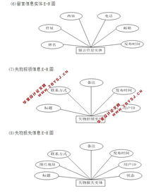 失物招领网站系统的设计与开发 ssh,mysql 含录像