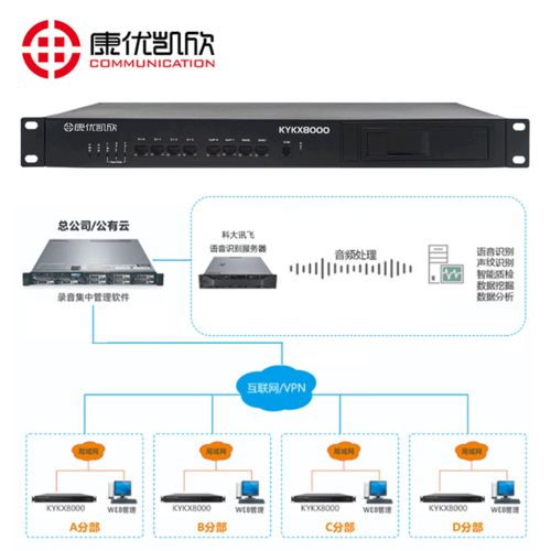 内蒙古网络电话录音系统