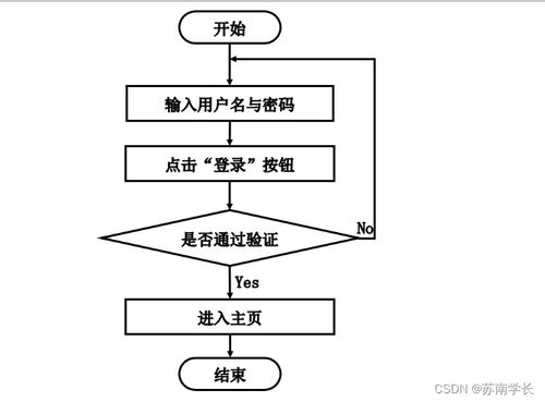 计算机毕业设计springboot校园食堂订餐系统053649