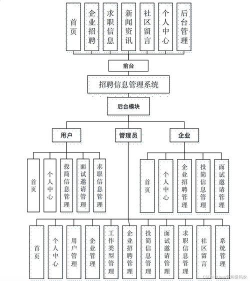 毕业设计 基于springboot vue的招聘信息管理系统的设计与实现 源码 lw 包运行