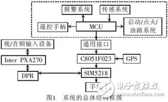 汽车防盗报警系统视频监控设计方案探究