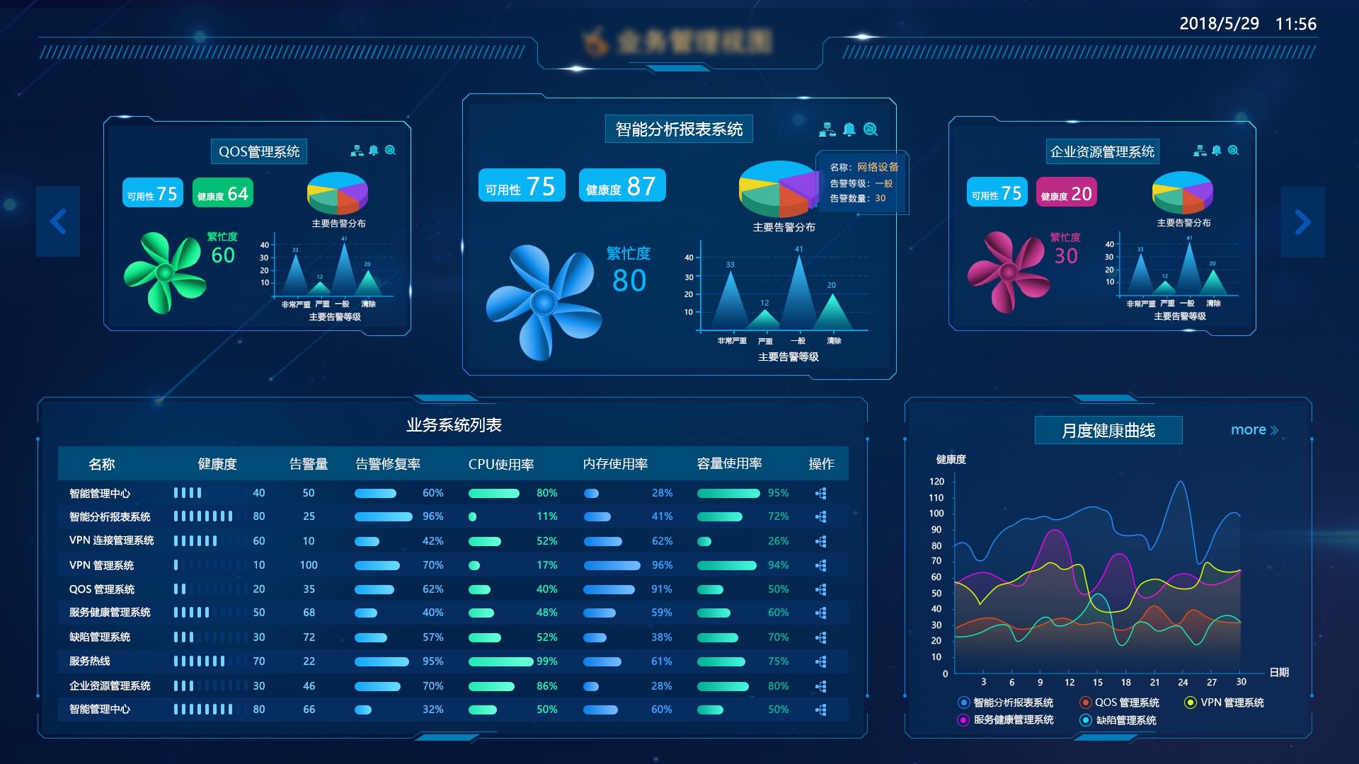 数据可视化UI-管理界面设计