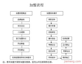 加盟费多少钱 加盟电话 代理条件 全球加盟网官网