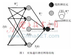 神经网络智能控制系统的研发