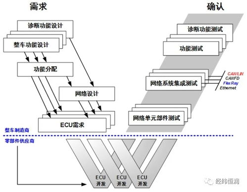 can fd lin网络开发咨询服务