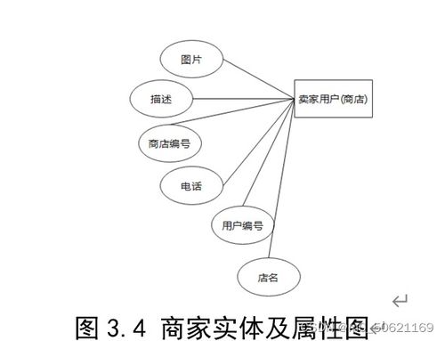 网络购物管理系统数据库设计