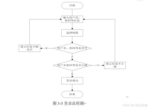 springboot 亿点爱 社区捐赠物品管理系统的设计与实现