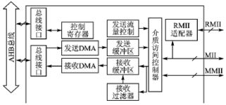 0 电子产品世界