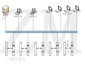 广东周边三辊闸电子门票管理系统配套图片