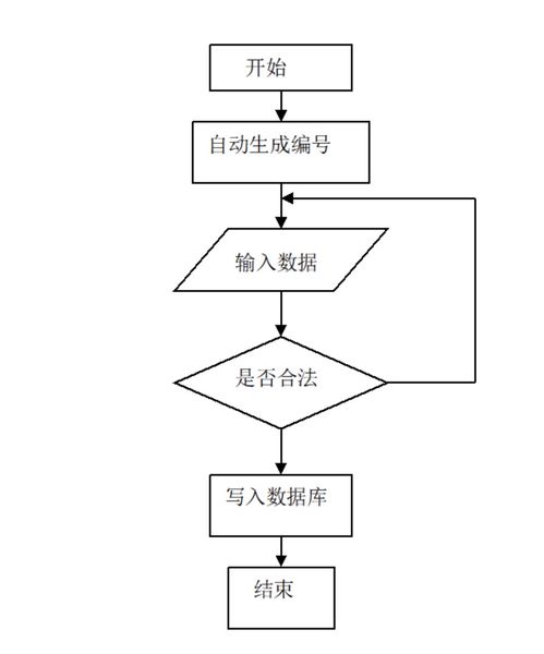 基于ssm框架的精品课程网站系统设计与实现