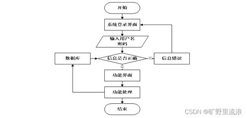 计算机毕业设计ssm基于java mybatis的医生在线诊所平台noyhu9