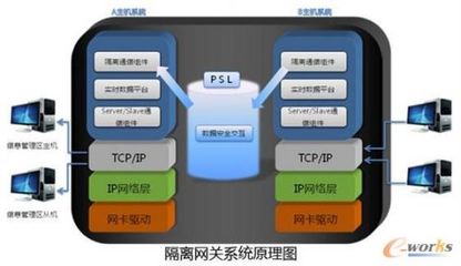 工控系统面临的安全问题及解决方案_资讯_CIO发展中心官网